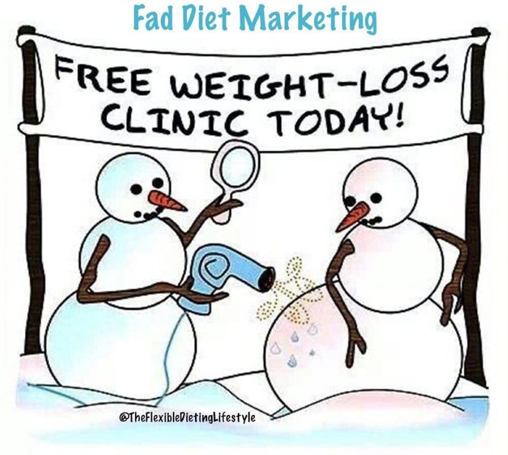 New Years Resolutions Fad Diet Marketing